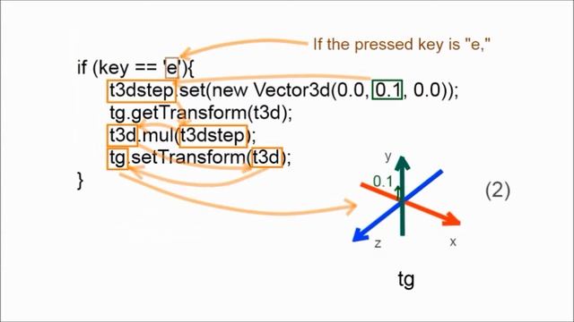 How to Move 3D Models in Java 3D (Shorter Version_with Java 3D Source Code - Link in Description) смотреть онлайн