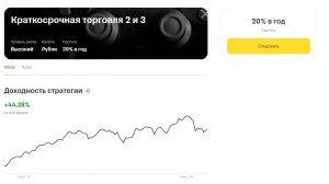 Итоги 57 Не конкурса Стратегия автоследования Тинькофф Инвестиции Сигнал т банк ациии Тинькофф ТКС