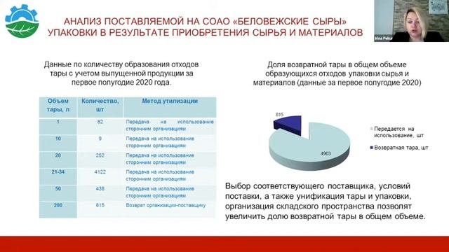 Пример предприятия пищевой промышленности в Брестской области