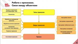 Управление студенческим составом: приказы и успеваемость в 1С:Университет (дата 15-12-2023)