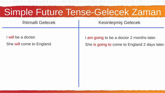 084 Simple Future Tense Be going to