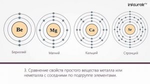 1 Характеристика химического элемента на основании его положения в Периодической системе Д И Мен