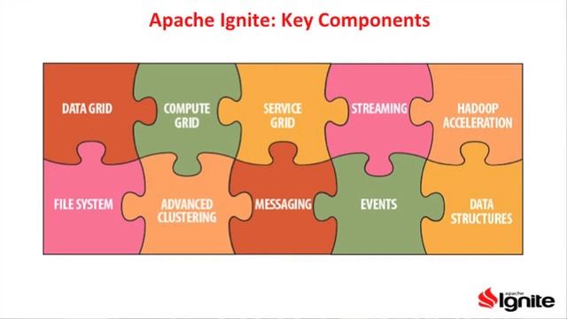 Introducting Apache Ignite Full смотреть онлайн