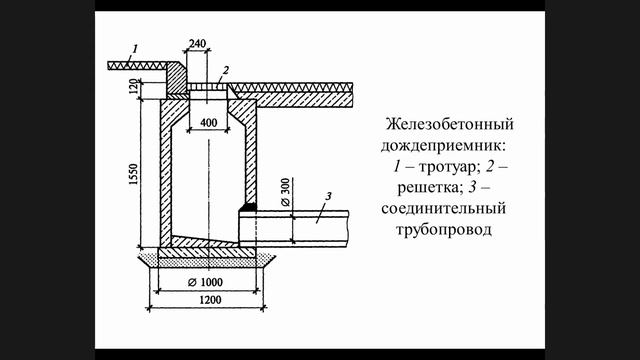 лекция 4 смотреть онлайн