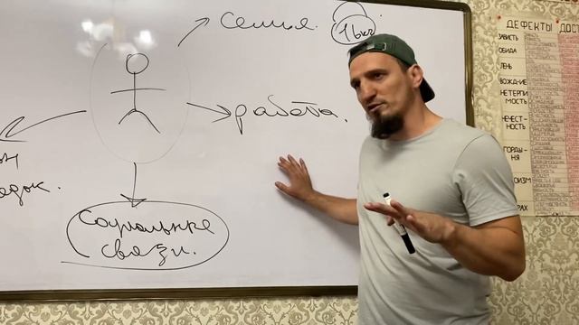 Сферы жизни #структура #альтруизм #реабилитация #зависимость #законипорядок #семья #интеллект