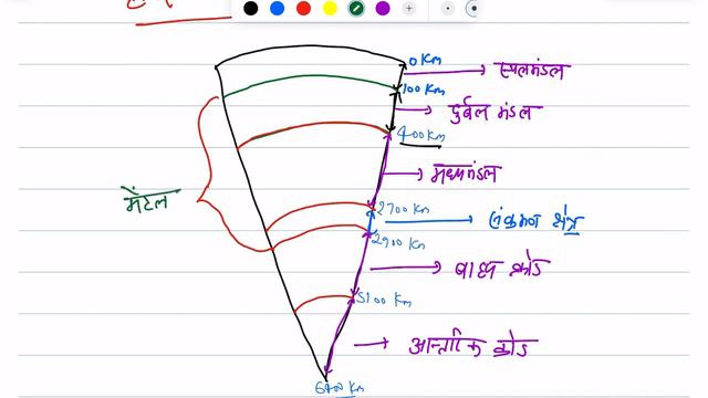 Upsc-pcs pre 2024 complete revision series Geography by IPS Bajrang Lec-4 @IPSbajrangpy #70thbpsc