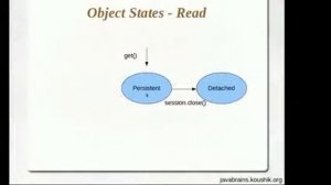 Hibernate Tutorial 23 Understanding State Changes