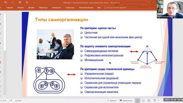 Верхоглазенко В. Схема элементов самоорганизации. Фрагмент Вебинара №1 курса по самоорганизации