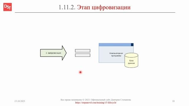 Перевод предприятия к цифровому формату: оцифровка, цифровизация, цифровая трансформация
