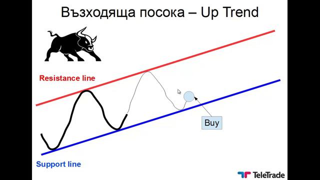 Основи на Техническия анализ Част 2 - Трендов анализ смотреть онлайн