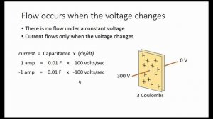 Capacitors: Electric - Hydraulic Analogy (medium difficulty)