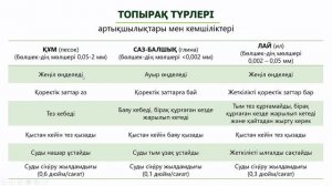 Топырақтың түрлері және маңыздылығы. Топырақ эрозиясы. БИОСФЕРА | 7-сынып | 3-тоқсан | ГЕОГРАФИЯ