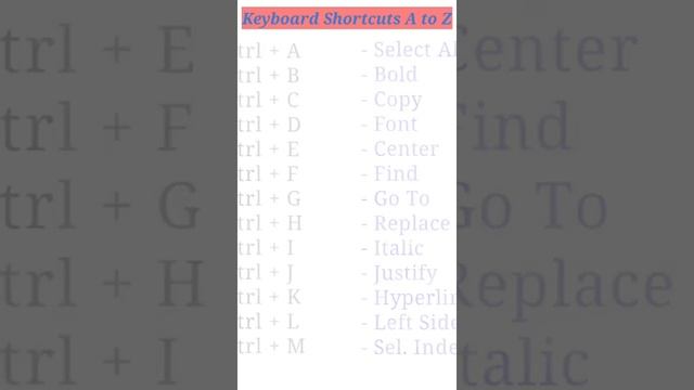 Keyboard Shortcuts A to Z | #computers