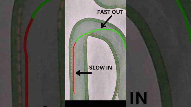 Don't DRIFT in Go Karting смотреть онлайн