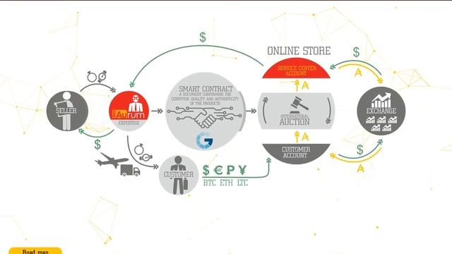 AURUM смотреть онлайн