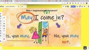 4 класс модальный глагол May