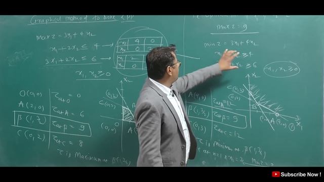 Operation Research | Linear Programming  Graphical Method | Problems