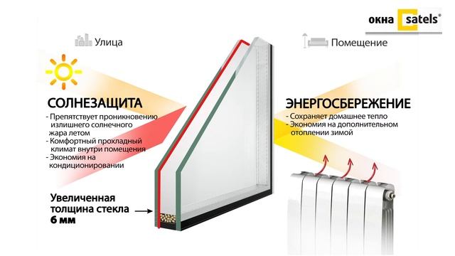 Остекление фасада производственного комплекса. Фасадное остекление из алюминия.