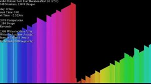 Parallel bitonic sort on ArrayV