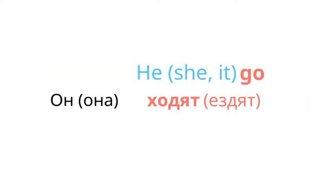 Как правильно составить отрицательное предложение в настоящем простом времени