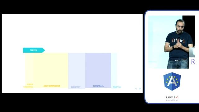 Wassim Chegham (@manekinekko): Getting Universal with Angular 2 at ng-europe 2016 смотреть онлайн