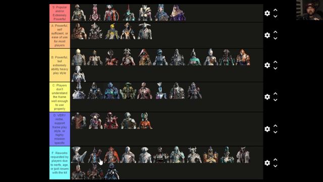 Warframe | This is why Tier Lists are subjectively silly! LMFAO! смотреть онлайн
