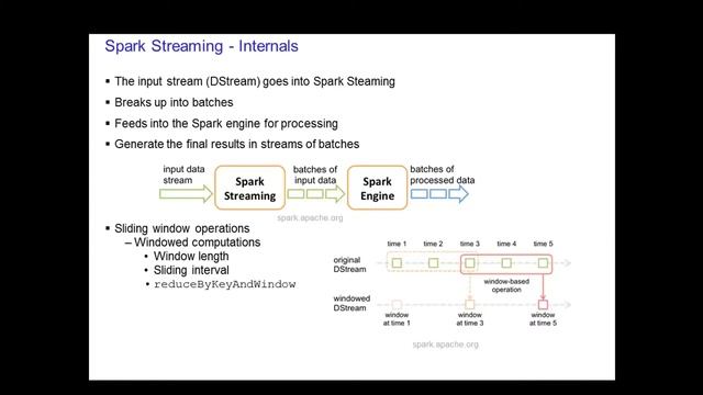 Understanding Apache Spark Streaming - Chapter 10 смотреть онлайн