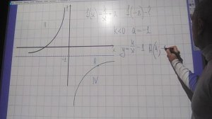 Егэ профиль 2022 № 9 вариант 3 Ященко 36 вариантов