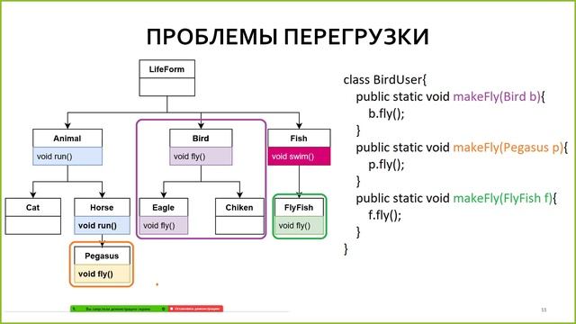 Объектно ориентированное программирование. Лекция 6. Интерфейсы смотреть онлайн
