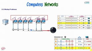 Wasting IP addresses