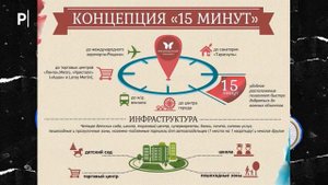 УМНЫЕ 15- минутные ГОРОДА -ЛОВУШКИ от ООН 📢КРЕПОСТНОЕ ПРАВО 📢ХВАТИТ ВРАТЬ