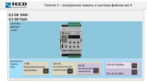 Tecomat Foxtrot-введение в систему 1/4; запись вебинара