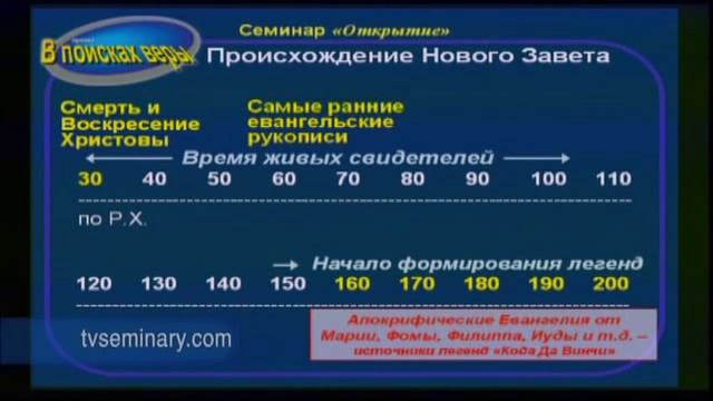 02 Семинар 