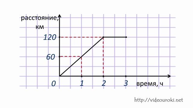 График 80. Euclidean distance Formula. Js функцию для вычисления расстояния между двумя точками. Distance of coordinates. Формула нахождения расстояния между точками на координатной прямой.