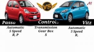 toyota VITZ vs toyota PASSO - (full car comparison) @superhuman-1