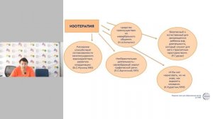 Вебинар: Изотерапия в коррекции темпо-ритмических нарушений у детей