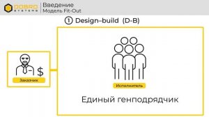 Модель Fit-Out (демо лекции)