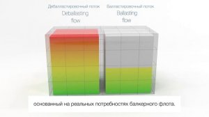 Система Альфа Лаваль PureBallast 3 для морского грузового судна, балкеров, танкеров