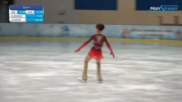 Василиса Панасюк | Vasilisa Panasyuk – Турнир МССУОР № 4 Весенний Кубок 2022