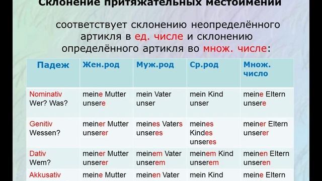 Притяжательные местоимения в немецком языке таблица