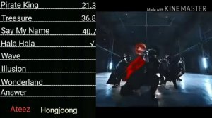 Ateez Hongjoong Line Evolution ("Answer" Update)