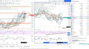 Основы биржевой торговли // Лекция 100. Хеджирование позиций фьючерсами и акциями. ЭТО ВАЖНО!!!