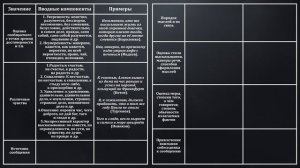 Знаки препинания при вводных словах и словосочетаниях| Русский язык