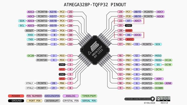 Распиновка м Прокачка китайского Arduino Uno Больше аналоговых выводов - смотреть видео онлай