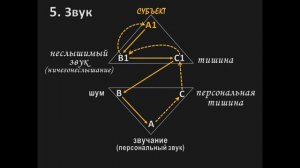 Гейдар Джемаль: Новая Теология. Часть 1.