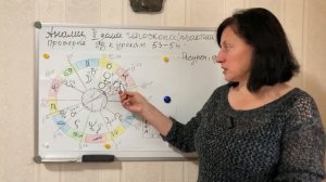 Анализ 2 дома гороскопа (практика). Проверка д/з к урокам 53-54