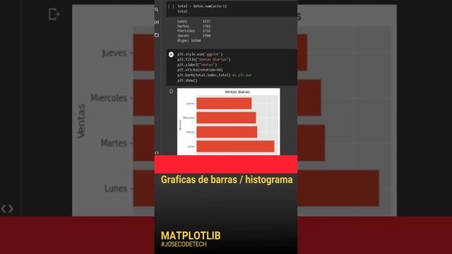 Graficas con Python usando matplotlib