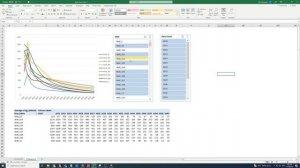 Excel Data Model & Power Query: Time Series Visualization with Pivot Charts and Pivot Tables