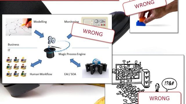 Why "BPM" should be in the toolbox of every Java developer смотреть онлайн