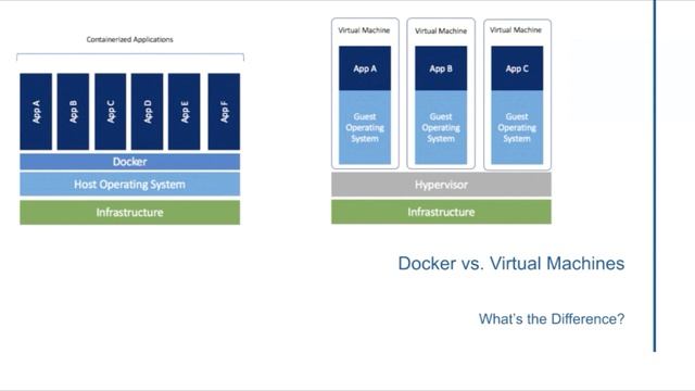 Quick Docker Recap смотреть онлайн